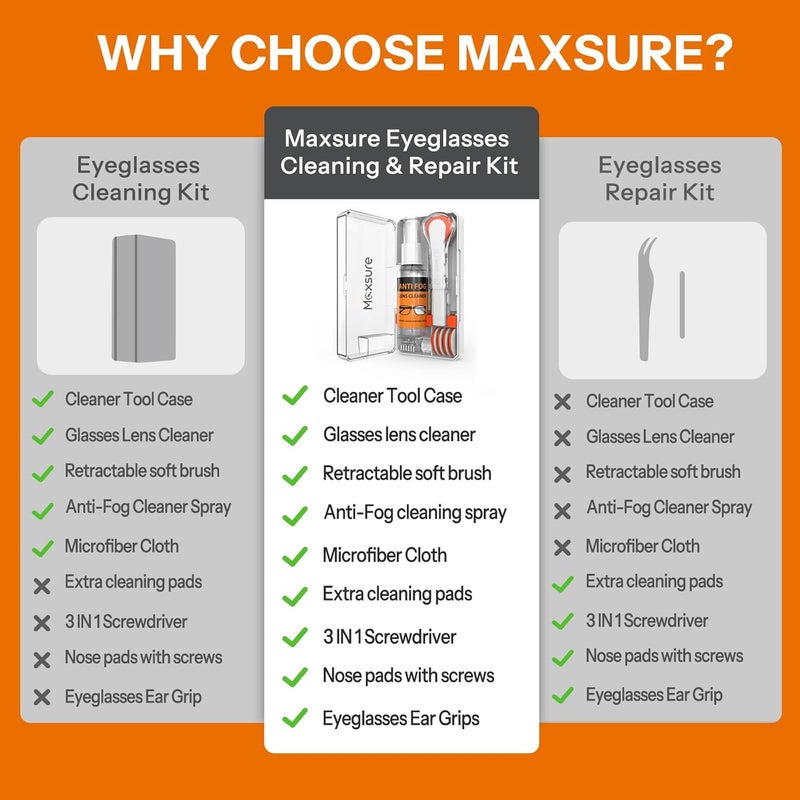 MAXSURE Glasses Cleaner Kit,Eyeglass Repair Kit- Eyeglass Cleaner |24H Anti Fog Lens Cleaner Spray| Microfiber Cleaning Cloth|3 in 1 Screwdriver| 6 Silicone Eyeglass Nose Pads with Screws| 2 Glasses Ear Grip - Image 2